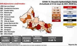 Dispersión de casos en las 7 Jurisdicciones Sanitarias de SLP