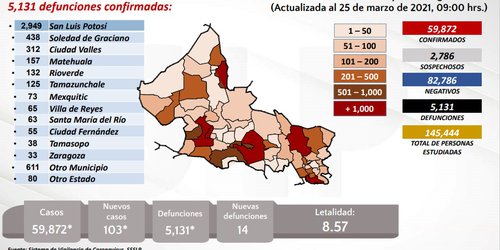 Vacunación y conciencia colectiva son claves en el combate contra Covid: Careras