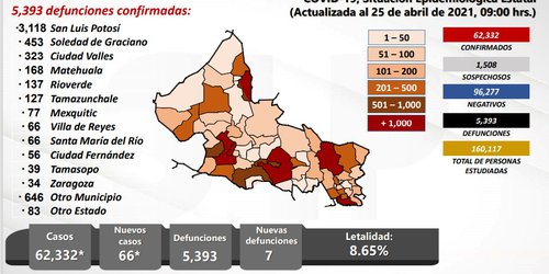 Presenta SLP incremento en hospitalizaciones: SS