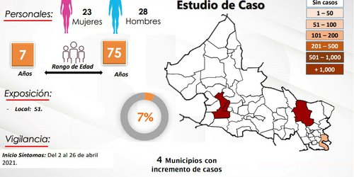Piden realizar festejos por el Día del Niño en casa, para evitar contagios de Covid