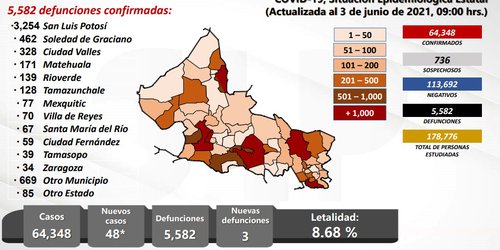 SLP podría permanecer 15 días más en semáforo verde