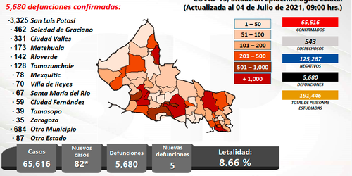 Es responsabilidad de todos seguir en semáforo verde: Salud