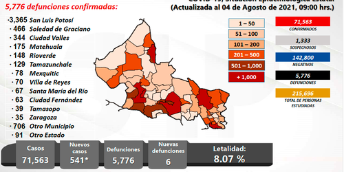 Segundo día con mayor número de casos desde que comenzó la pandemia