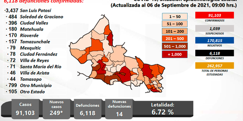 Se mantiene en Zona Media y Huasteca alta demanda de atención hospitalaria