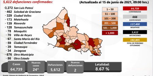 Ante incremento de casos de covid-19 en México, llaman a fortalecer medidas preventivas