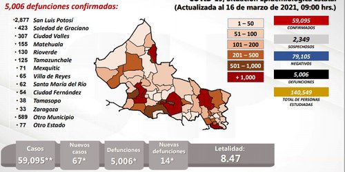 Relajar medidas sanitarias podría ocasionar tercera ola de contagios de Covid