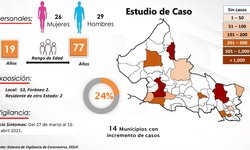Más de 98 adultos mayores fueron vacunados en zona metropolitana de SLP