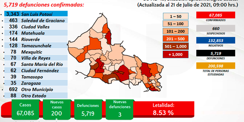 200 nuevos casos en 24 horas, Salud exhorta a fortalecer  medidas sanitarias
