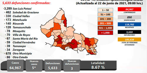 Alerta Salud ante repunte de casos de Covid en varios estados