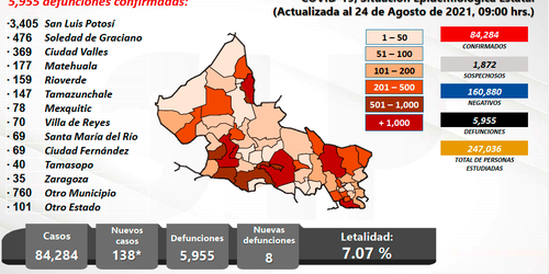 Incrementó letalidad en pacientes hospitalizados por Covid-19