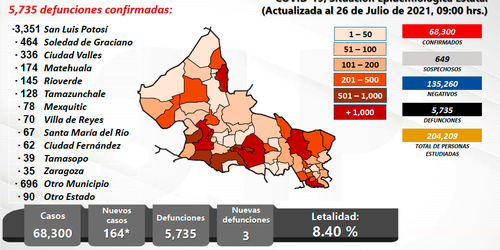 Se incrementa hospitalización en personas de 40 a 60 años no vacunadas