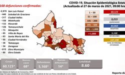 Incrementan muertes de personas jóvenes a causa del Covid