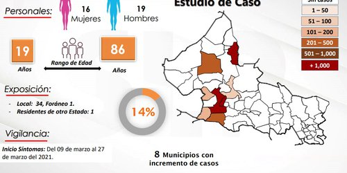 Reitera Salud fortalecer medidas preventivas para evitar contagios de Covid