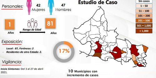 A nivel mundial se reportan las tasas más altas de propagación de Covid