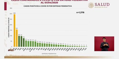 Incrementa a 31 casos de Coronavirus SLP