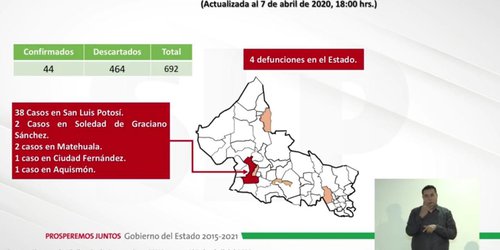 Hay 44 casos COVID-19. Apareció el primero en la Zona Huasteca