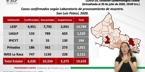 SLP amanece con 220 nuevos casos y 12 defunciones por Covid
