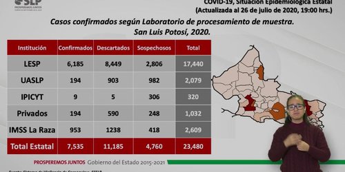 SLP amanece con 290 nuevos  casos de coronovirus