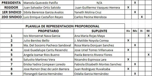 Esta es la planilla que acompañará a Marcela Quevedo como candidata a alcaldesa de Rioverde