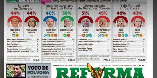 Diarios de circulación nacional dan triunfo a Octavio Pedroza