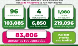 A la víspera del cambio de Semáforo Epidemiológico, a redoblar las medidas sanitarias
