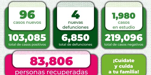 A la víspera del cambio de Semáforo Epidemiológico, a redoblar las medidas sanitarias