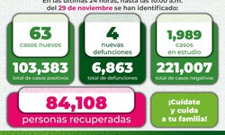 Desde hoy al 12 de diciembre es clave cuidarse para evitar cambio de semáforo COVID