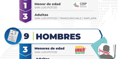 Fiscalía de SLP informa que el 30 de marzo fueron localizados 14 personas