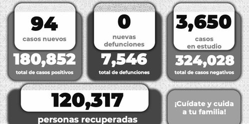 Segundo día consecutivo sin decesos por COVID en SLP