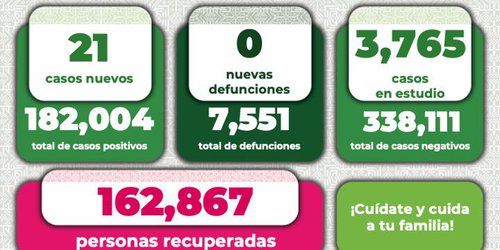 Hoy reportaron 21 nuevo casos de Covid en SLP