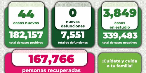 Reitera Salud llamado a no bajar la guardia