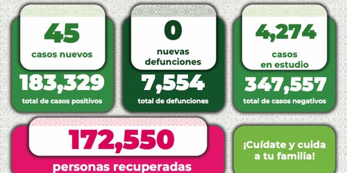 EN SLP el cubrebocas es obligatorio en espacios cerrados