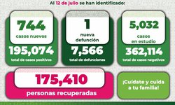 El autocuidado es fundamental en la prevención de contagios COVID-19