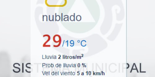 Condiciones climáticas para el día de hoy