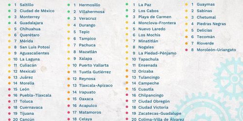 Rioverde entre las primeras ciudades del país en promover el desarrollo económico