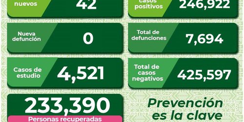 Hospitalización por COVID esta al dos por ciento