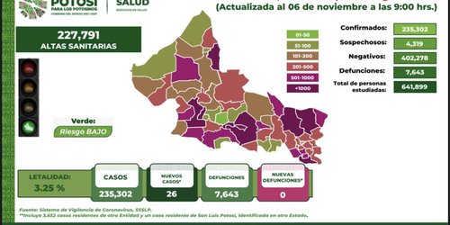 Sin casos COVID el interior del Estado