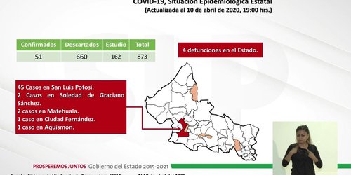 Hay el primer menor de edad contagiado: Aumenta a 51 casos Coronavirus en SLP
