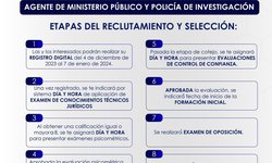Continúa vigente para nuevos aspirantes a MP y PDI