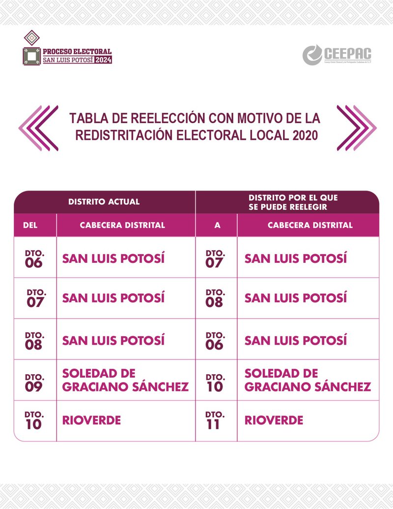 distitos_slp_soledad.jpeg