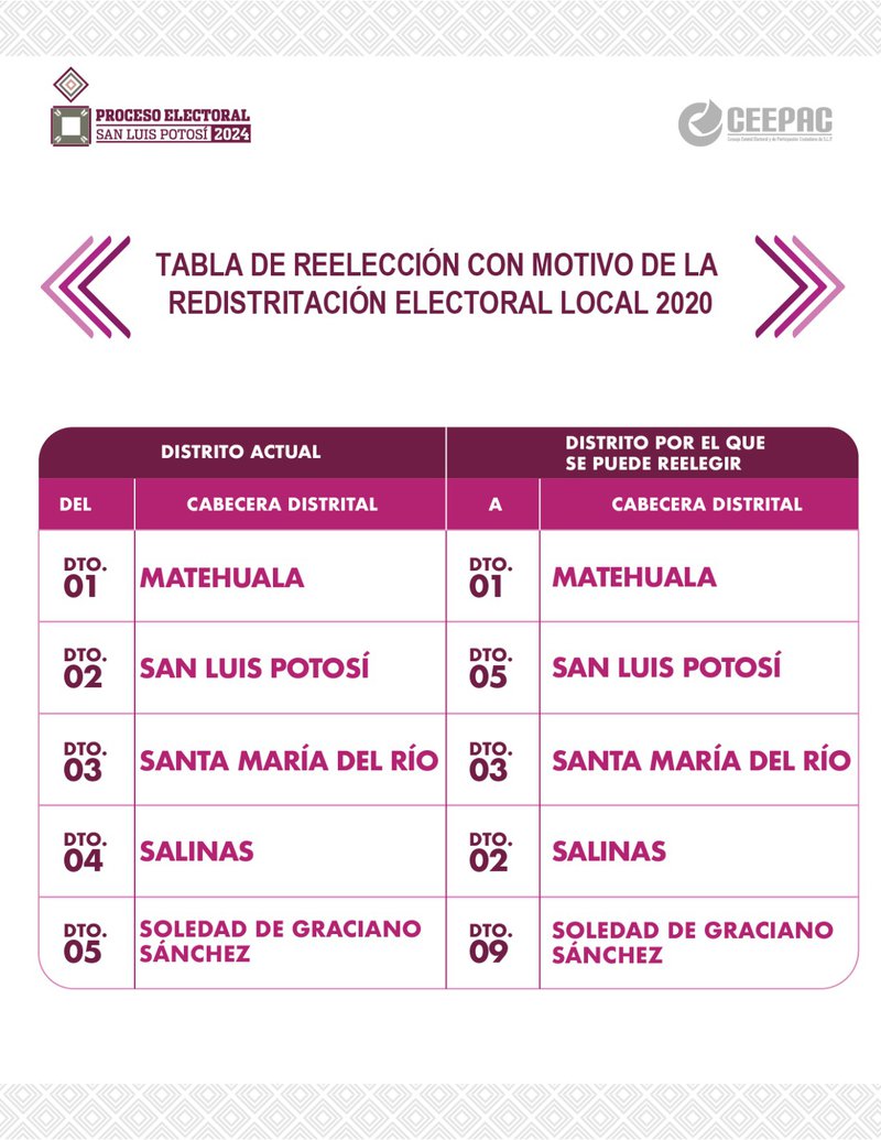 distritos_locales_mapas.jpeg