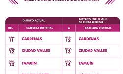 Actualiza CEEPAC Lineamientos para la reelección