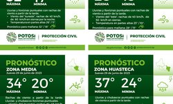 Posibles lluvias puntuales para el Estado