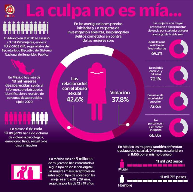 estadísticas-de-violencia-contra-la-mujer.jpg