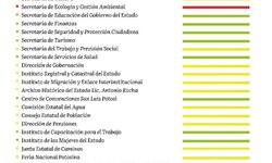 Lanza Gallardo modelo público de evaluación a dependencias estatales