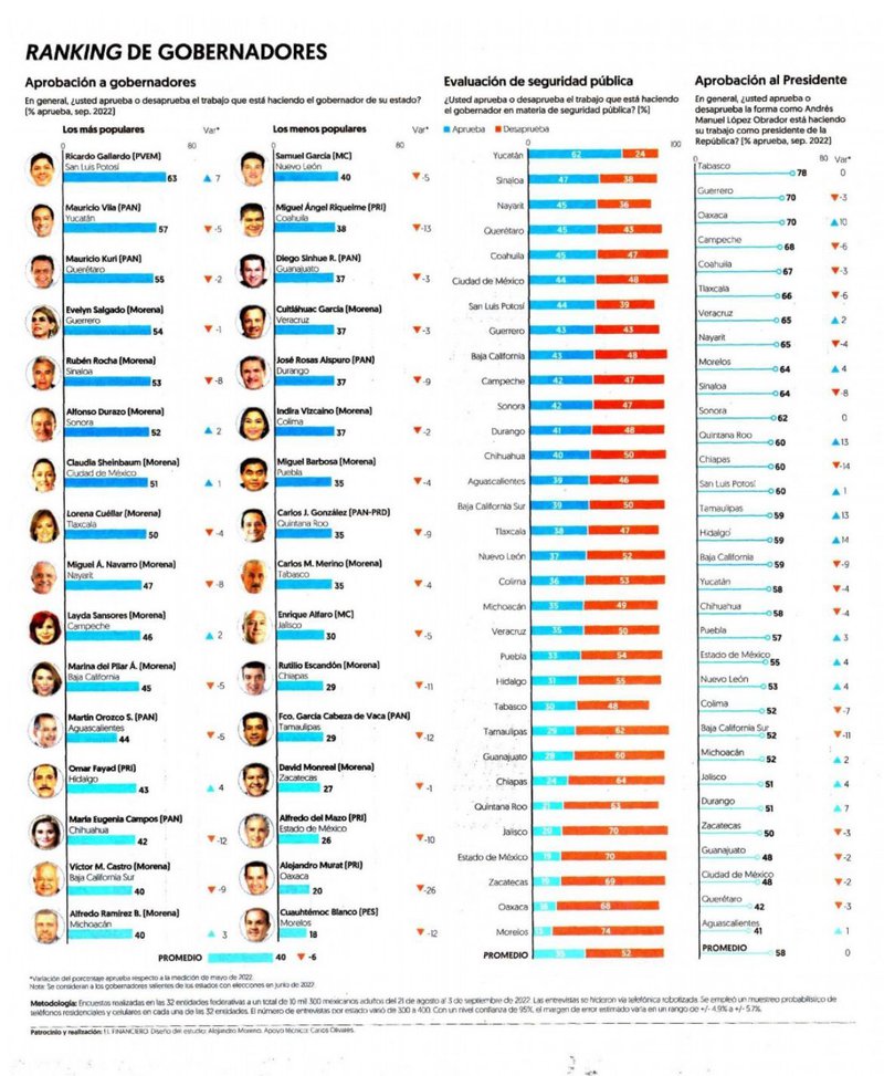 evaluacion_gobernadores.jpeg