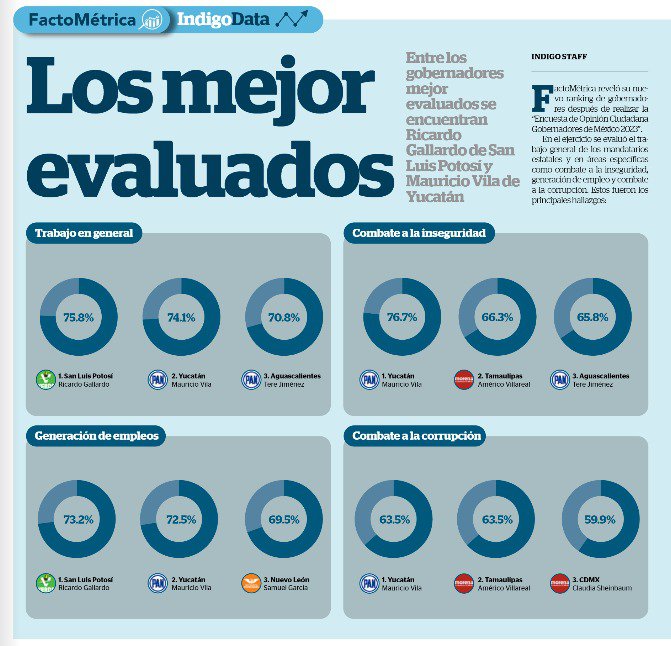 evaluacion_gobernadores.jpeg