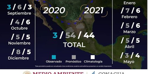 Pronostican 54 frentes fríos durante la temporada otoño-invierno