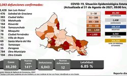 Baja numero de contagios en SLP, pero Rioverde sigue con transmisión