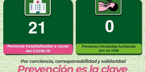 Hay 725 casos activos de Covid en San Luis Potosí